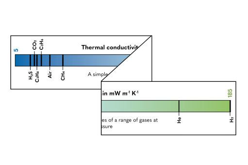 Measuring Hydrogen Purity? gasQS!