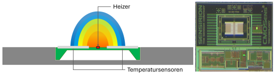 Microthermal flow sensor