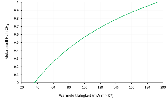 graph thermal conductivity